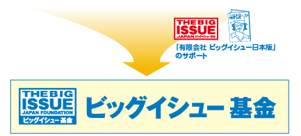 ビッグイシュー基金